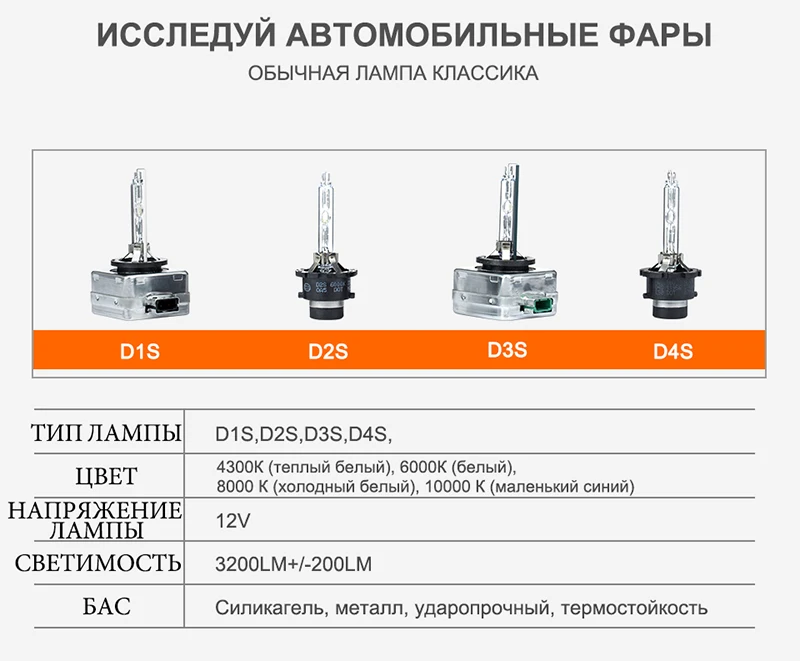 MGTV свет D1S D2S D3S D4S разрядные лампы высокой интенсивности CBI Ксеноновые фары лампы D1 D2 D3 D4 D1R D2R D3R D4R фара дальнего света 4300 K 6000 K 8000 K