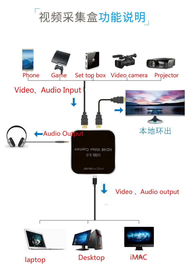 AC-HDCP USB 3,0 HDMI к тип-c 1080P HD карта захвата видео коробка без привода для ТВ ПК PS4 игра Live Stream для Windows Linux Os X