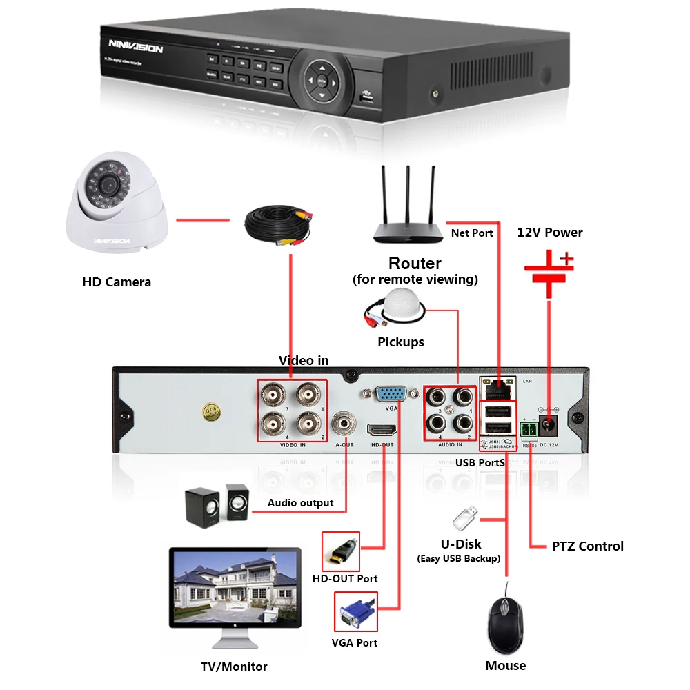 SONY 1200TVL система видеонаблюдения 4 канала HDMI 1080 P DVR с системой безопасности 1.0MP Крытый ИК День ночного видения комплект для камеры видеонаблюдения