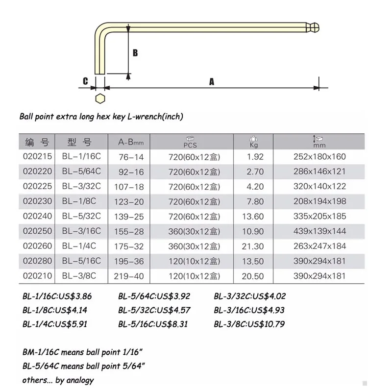 Jetech 1-pcs удлиненные шестигранный ключ 1/16 5/64 3/32 1/8 5/32 3/16 1/4 5/16 3/8 шаровые наконечники с шестигранной отвертки имперский гаечные ключи дюйма ключ