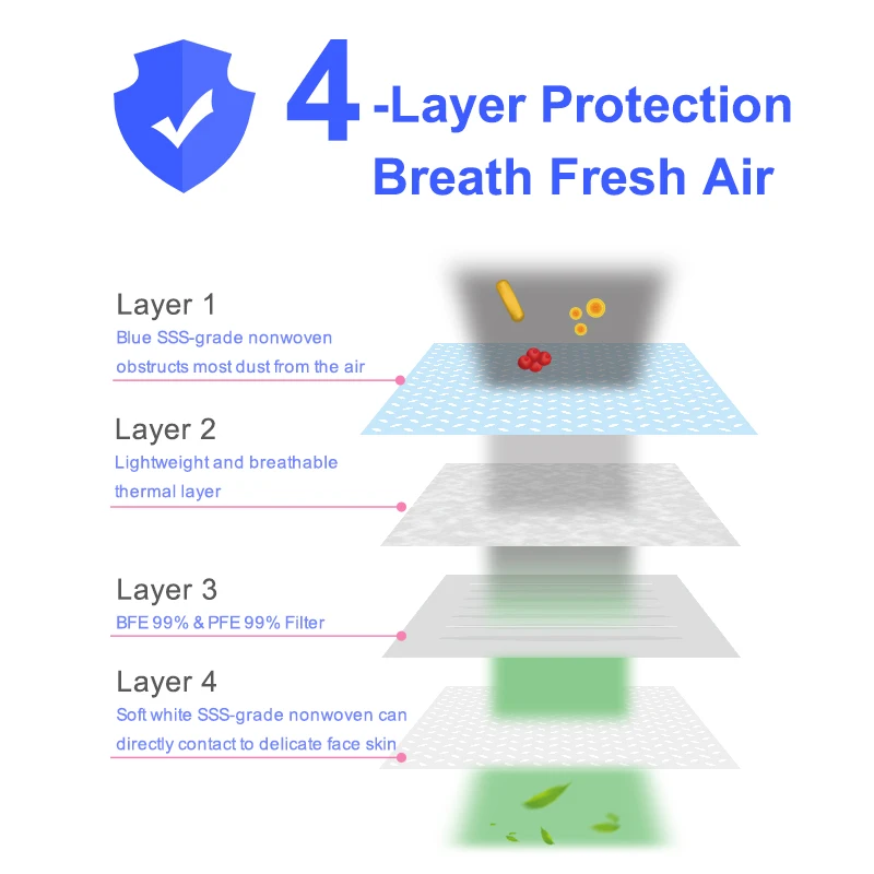 50 шт. Премиум 4 Слои медицинская маска одноразовая маска для лица с защитой от пыли Стоматологическая бумажная хирургическая Анти-пыль маски для детей и взрослых