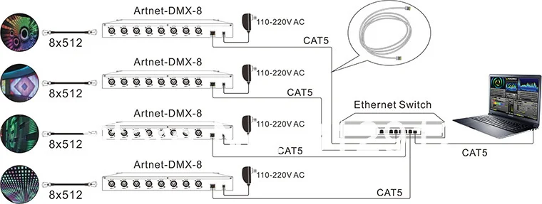 5 шт. 2 м длиной DMX512 360 градусов 3D светодиодный цифровой Метеор трубка; 3D dmx вертикальная трубка; 32 пикселя/Каждая трубка; IP65; DC12V; 48 Вт; 30 мм диаметр