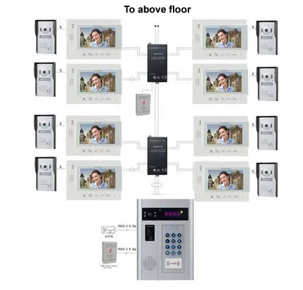 ZHUDELE Multi Home Video Door Phone Intercom System