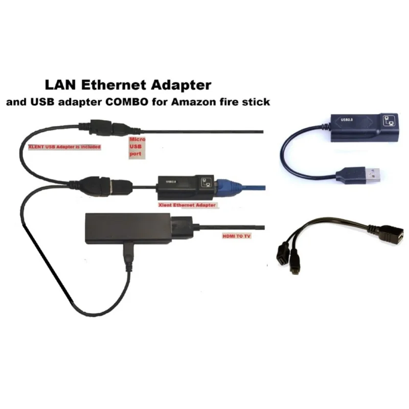 USB для RJ45 10/100 Мбит/с USB Ethernet адаптер Сетевая карта LAN USB адаптер Lan RJ45 карта с Micro USB адаптер для ПК ноутбука