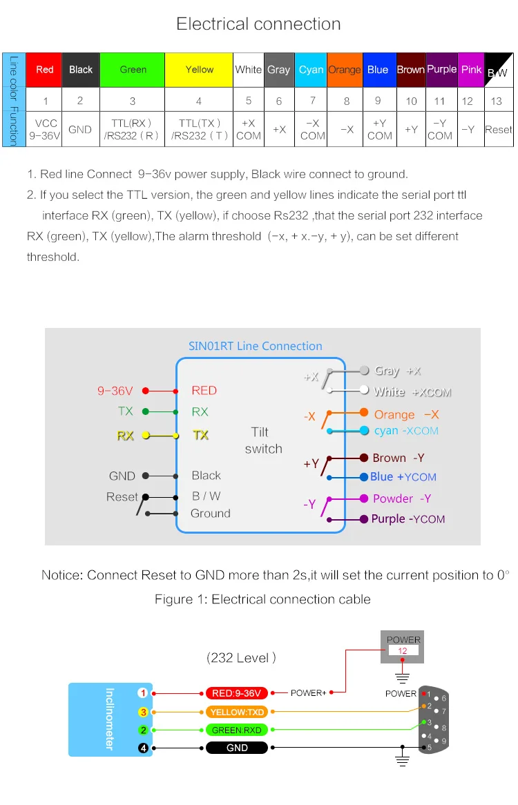 WitMotion SINRT двухосевой Высокоточный Датчик реле сигнализации, измерение угла AHRS, IP67 водонепроницаемый, антивибрационный