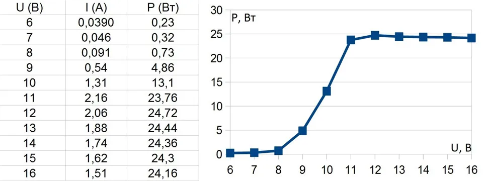 H4 H11 H7 levou Faróis lâmpada para