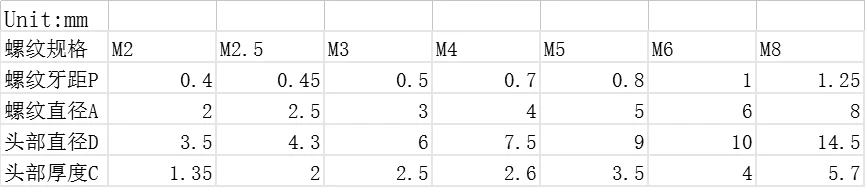 50 шт. ISO7045 DIN7985 M2 M2.5 M3 M4 крест полукруглой потайной головкой и нейлоновые шурупы Пластик крестовой винт