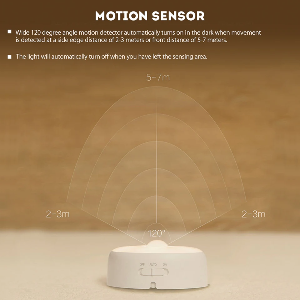 (USB Charge ) Xiaomi Mijia Yeelight LED Night Light Infrared Magnetic with hooks remote Body Motion Sensor For Xiaomi Smart Home (4)