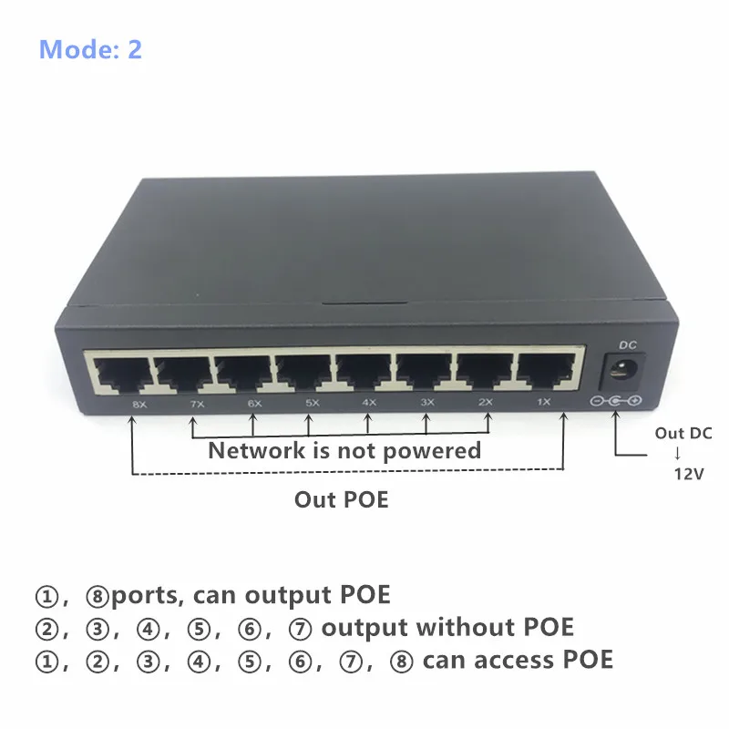 12V24v8 порт обратное POE Питание выключатель питания беспроводной, маршрутизационный ap Haikang сетевая камера изоляции молниезащиты два питания