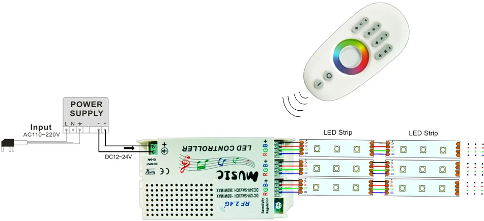 DC12-24V сенсорный контроллер 5050 3528 3014RGB светодиодные ленты Музыка Пульт дистанционного управления RF беспроводной пульт дистанционного