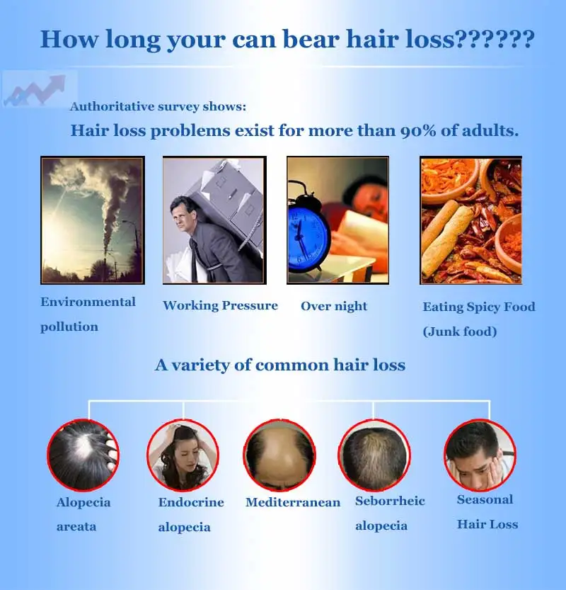 Спрей для быстрого роста волос от Okeny Yuda pilatory stop hair продукты для лечения роста волос сыворотка травяной шампунь для выпадения волос
