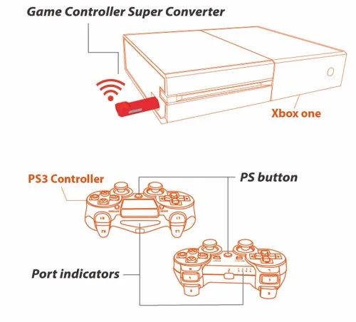 Брук USB адаптер для PS3 геймпад для PS4 беспроводной контроллер адаптер для Xbox One