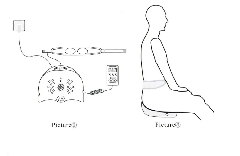 Usage method