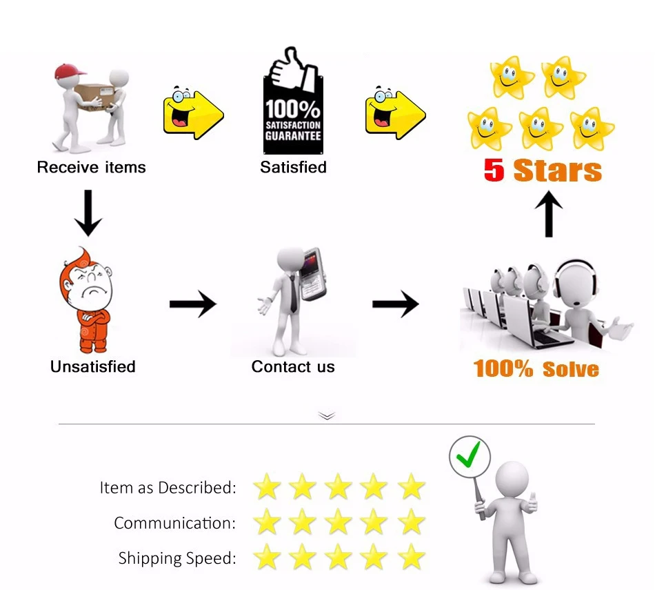 feedback 2