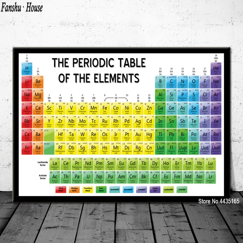 Таблица элементов плакат милый диаграмма плакаты и принты Холст Живопись стены Искусство картина для детской комнаты домашний декор