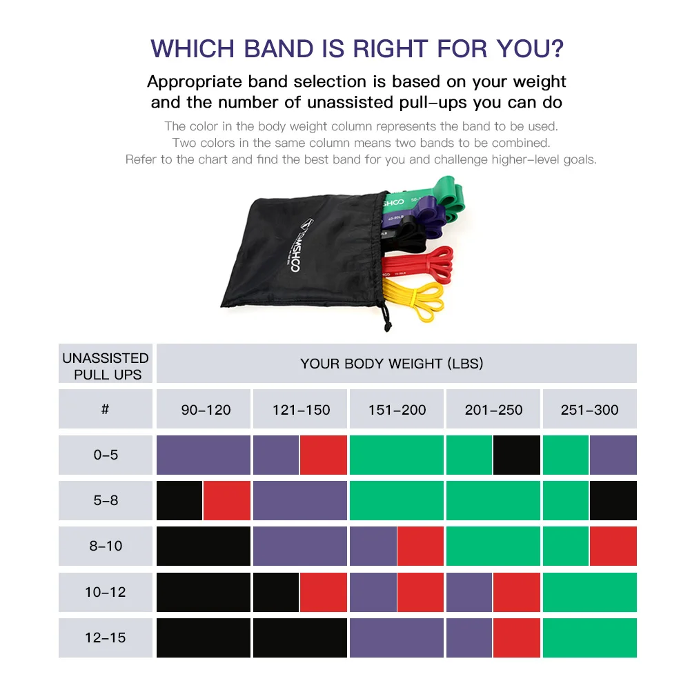 TOMSHOO 5 шт. набор эластичных лент для тренажерного зала, силовых тренировок, резиновые петли ленты, оборудование для фитнеса, эластичные ленты для упражнений