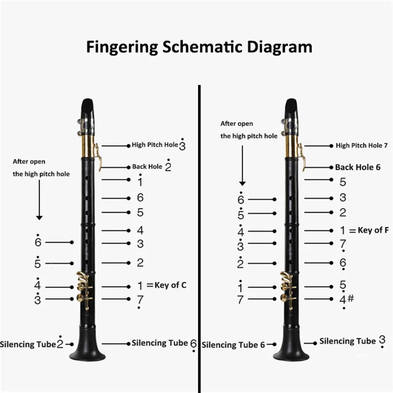 Новейший мини альт саксофон LittleSax медный Карманный Bb саксофон мини саксофон музыкальные инструменты с сумкой для переноски для нищих