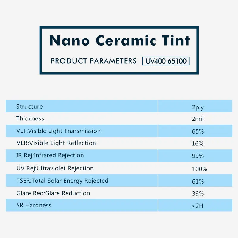76x1000 см 65% VLT Автомобильная оконная пленка тени для автомобильных стекол оттенок высокая изоляция УФ-защита нано керамическая Тонирующая пленка