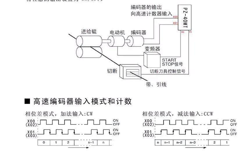 Бесплатная доставка 40MT-2DA-2DA Китай PLC промышленная контрольная плата программируемый контроль 40MT цифровая трубка | светодиодный | AD/DA