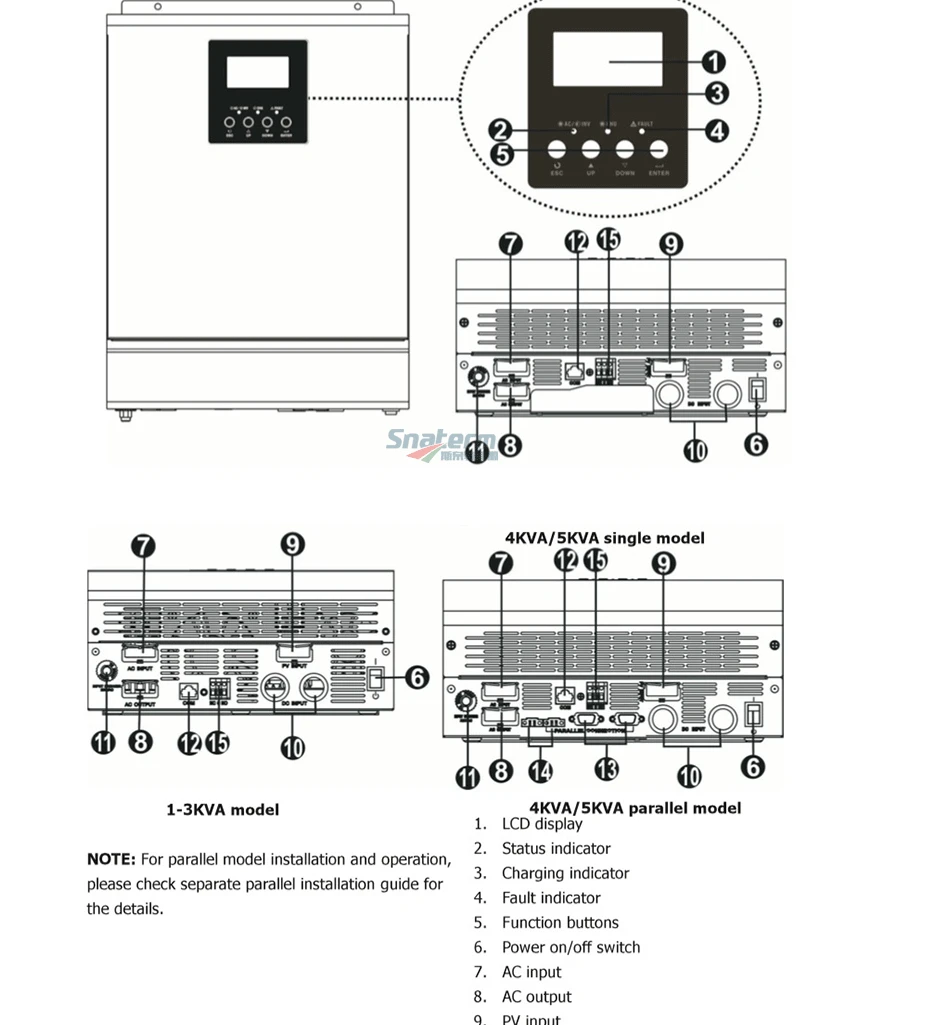 Горячо! 3KVA/2400W MPPT Гибридный Инвертор Чистая синусоида интегрированный с зарядным устройством переменного тока 30A+ 24VDC 25A MPPT солнечные контроллеры заряда