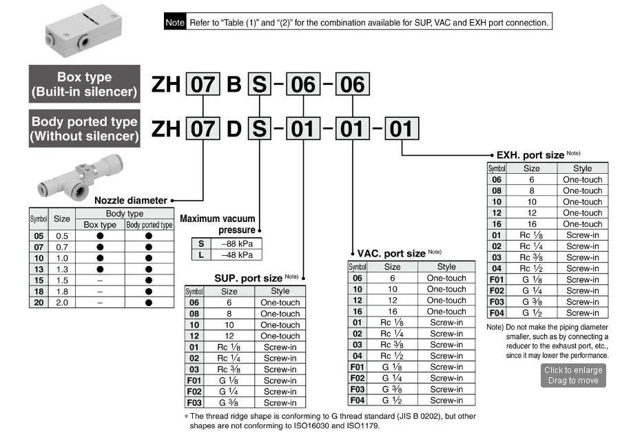SMC пневматический вакуумный генератор ZH05BS ZH07BS ZH10BS ZH13BS08-10 ZH05BL ZH07BL ZH10BL ZH13BL08-10 Вакуумный эжектор