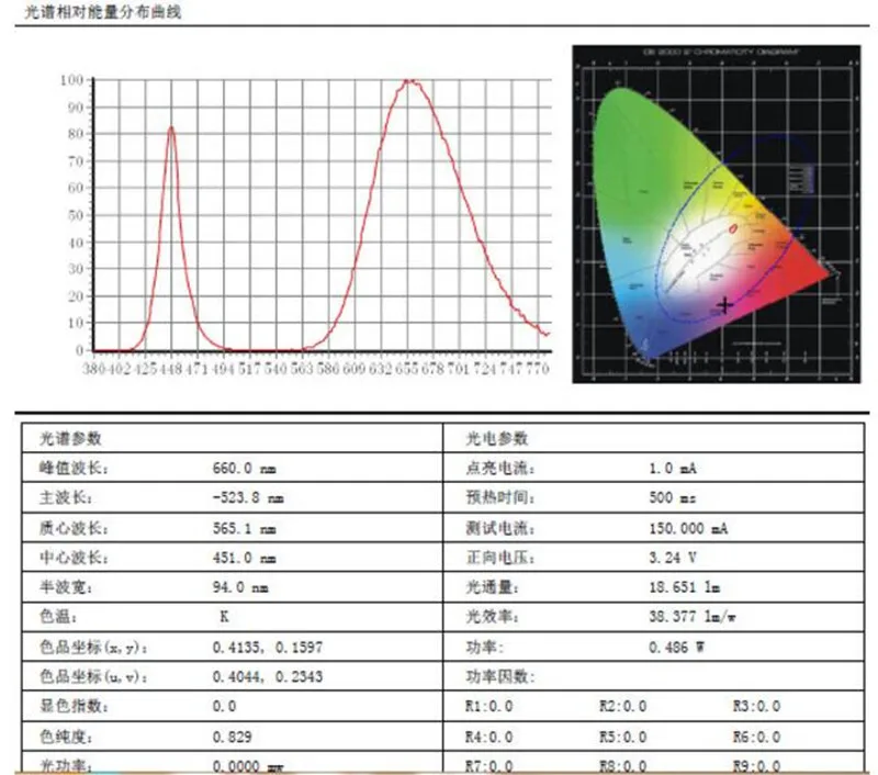 1000 шт. 0,5 Вт smd 5730 Высокая мощность led чип шарик лампа растение растительный светильник полный спектр 380-840nm чип 3-3,4 150 мА