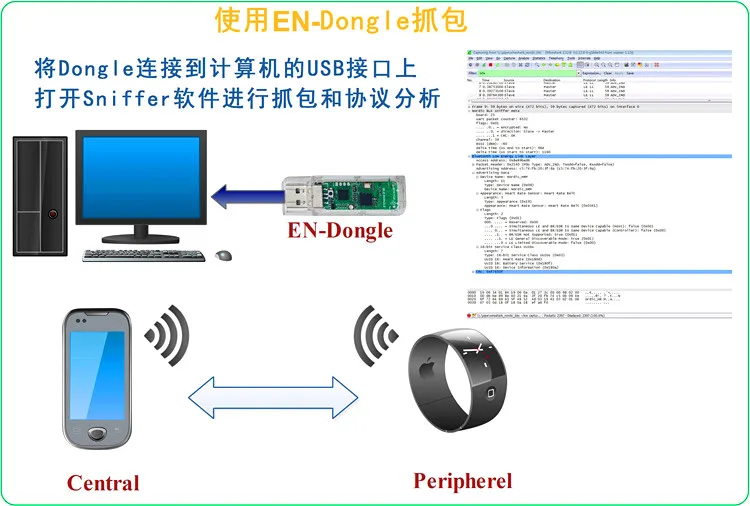 NRF51822 USBDongle низкая мощность Bluetooth захватывающее устройство BLE4.0 с оболочкой анализатор