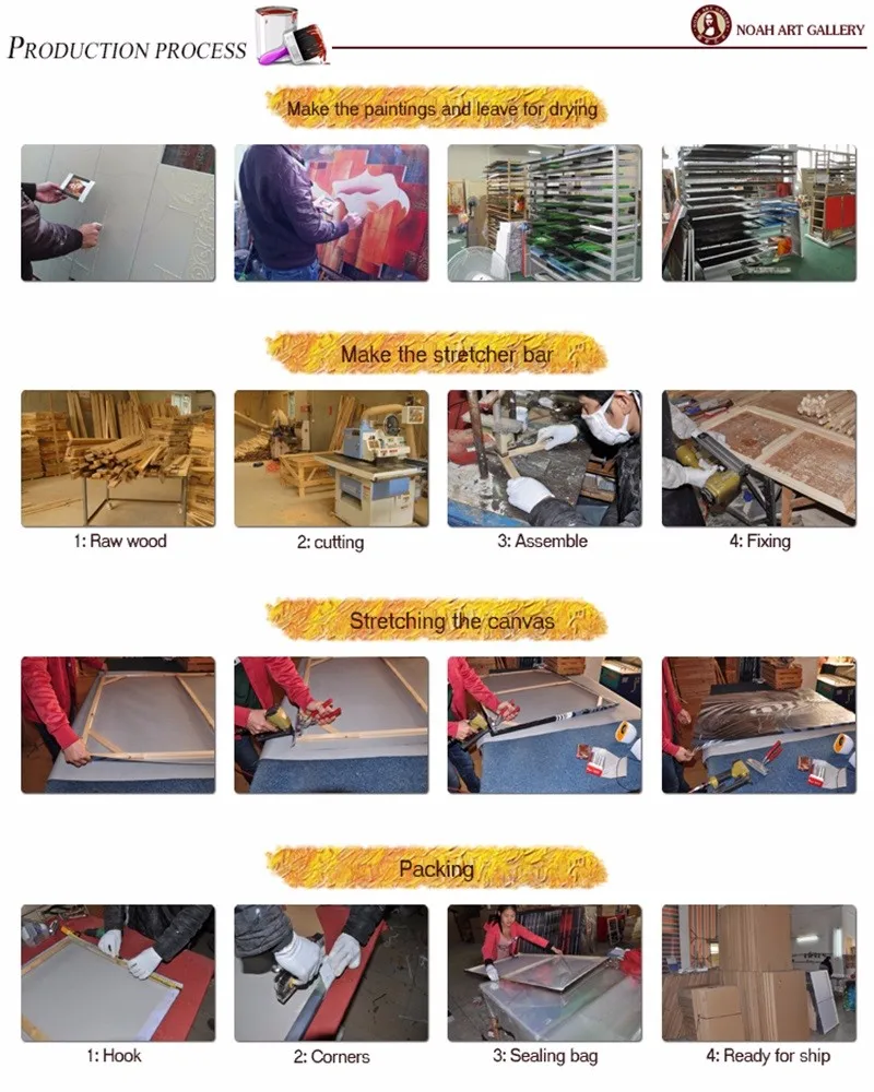 Abstract Production process