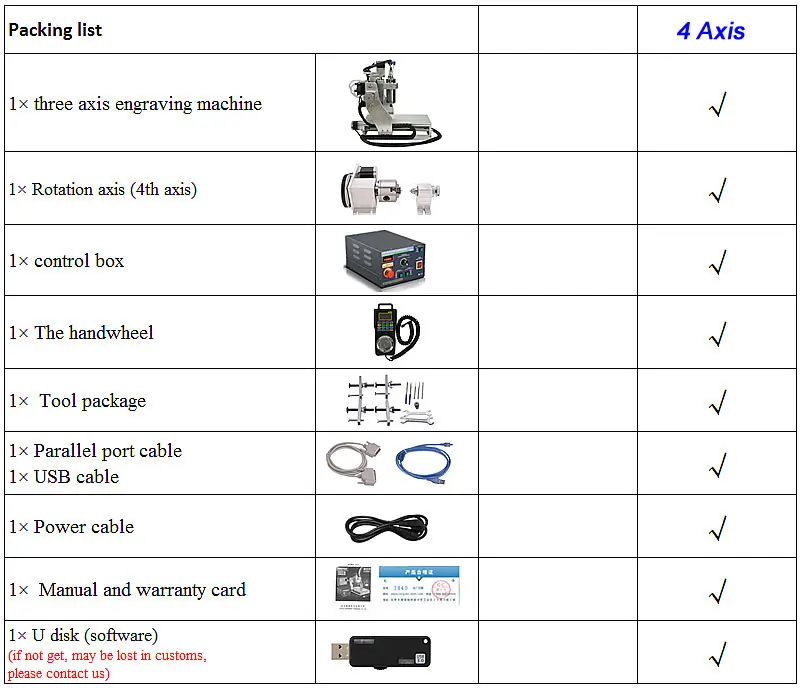 4 axis packing list