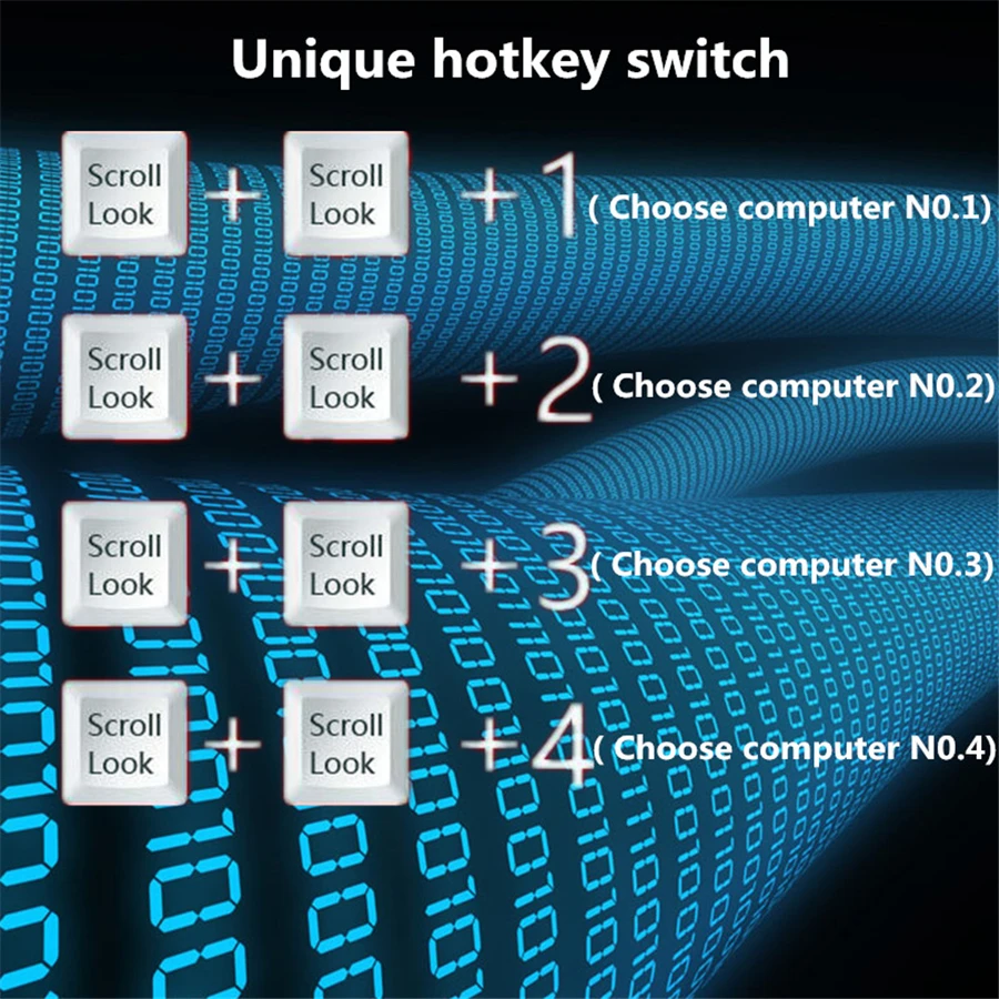 Navceker 4 порта HDMI KVM переключатель 4K x 2K PIP KVM переключатель HDMI с USB 2,0 3D 4 порта KVM переключатель поддержка клавиатуры и мыши