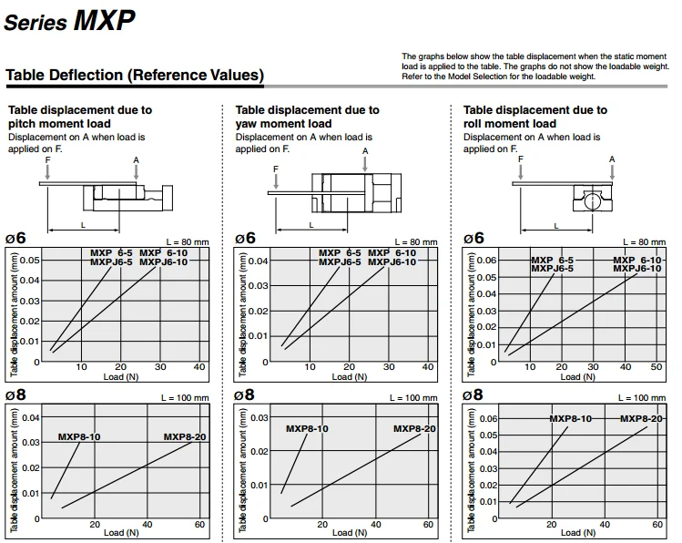 MXPJ6-5 MXPJ6-10 MXP6-5 MXP6-10 MXP8-10 MXP8-20 SMC надувная горка Настольный цилиндр MXP MXPJ серия пневматические компоненты воздушные инструменты