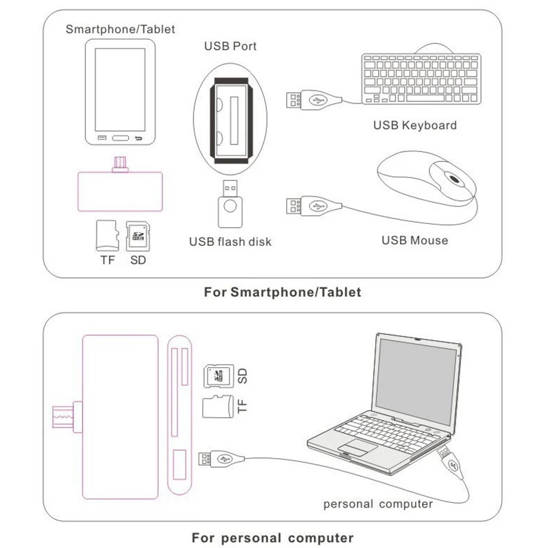 Usb устройство для чтения карт leitor de cartao 3 в 1 SD MMC TF MicroUSB OTG адаптер мобильного