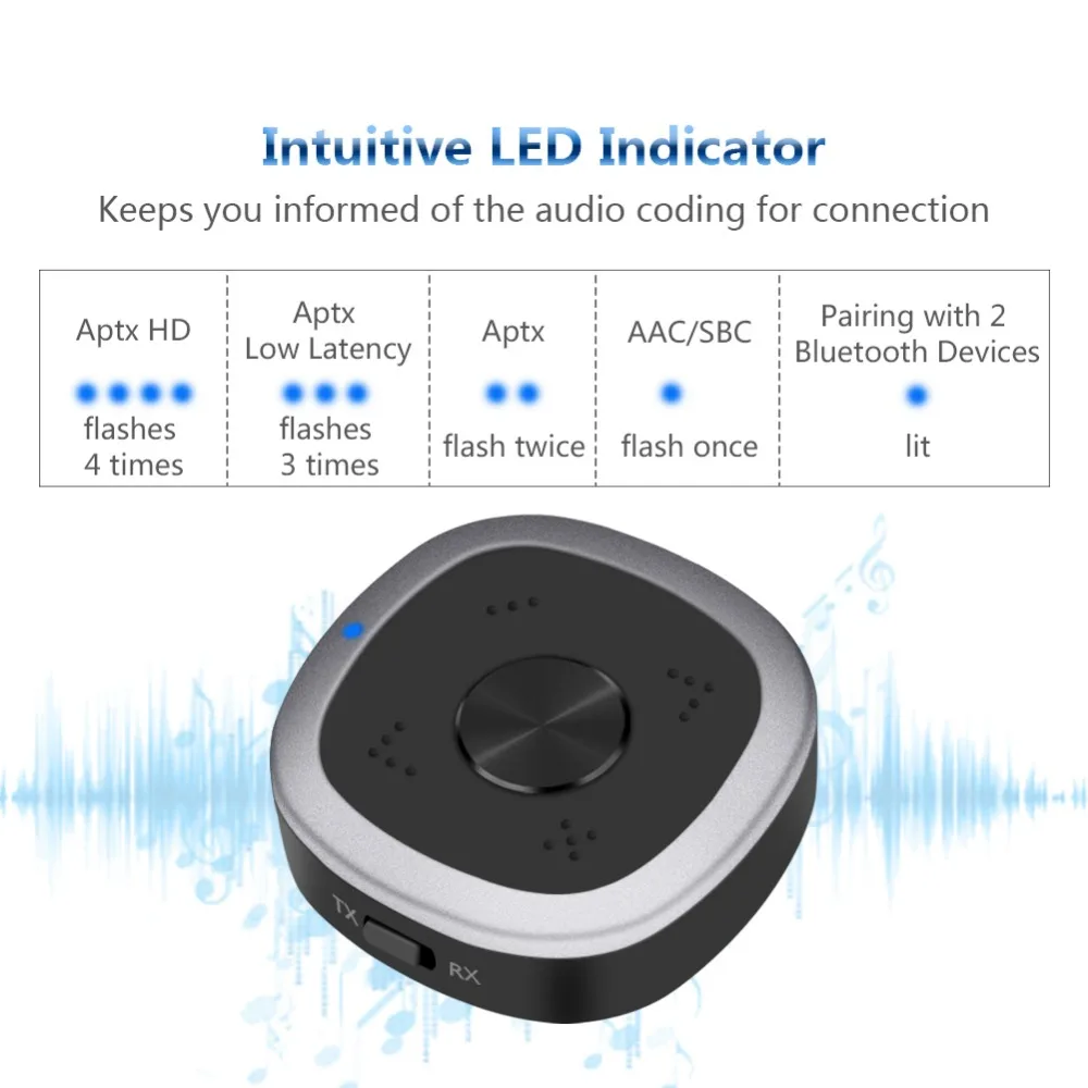 bluetooth-адаптер Elekele Встроенный микрофон, поддержка двойного APTX HD Bluetooth передатчик и приемник 3,5 мм AUX аудио адаптер