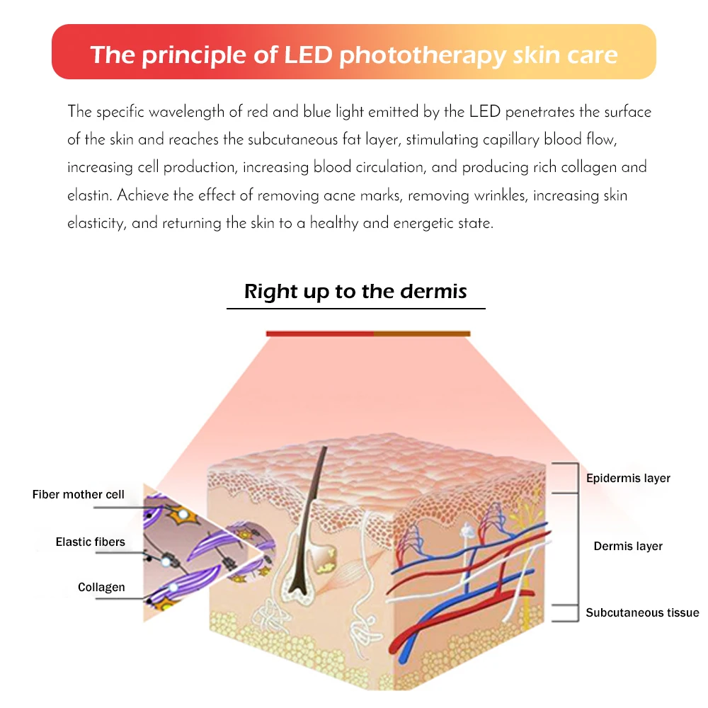 7 Colors Led Facial Mask Led Korean Photon Therapy Face Mask Machine Light Therapy Acne Mask Neck Beauty Spa Led Mask