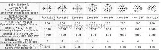 2 pin 3 pin 4 Pin 5P 6 pin GX16 16 мм воздушная вилка мужчин и женщин авиационная розетка разъем кабель 1 м