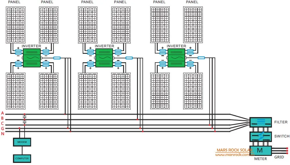 three phase connection