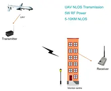 Hot Sale 1.2GHz 10KM FPV Long Range Wireless Video Analog Transmitter with 5000mW 8 Channels Camera Drones Accessories