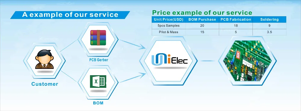 Example
