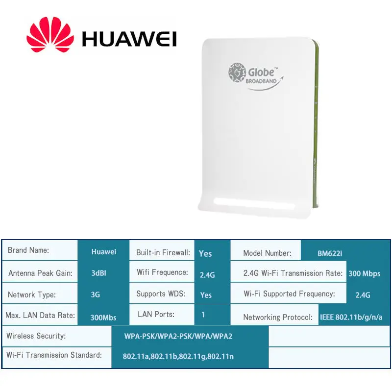 Huawei bm622i 2.496-2.596 ГГц Беспроводной CPE Крытый маршрутизатор