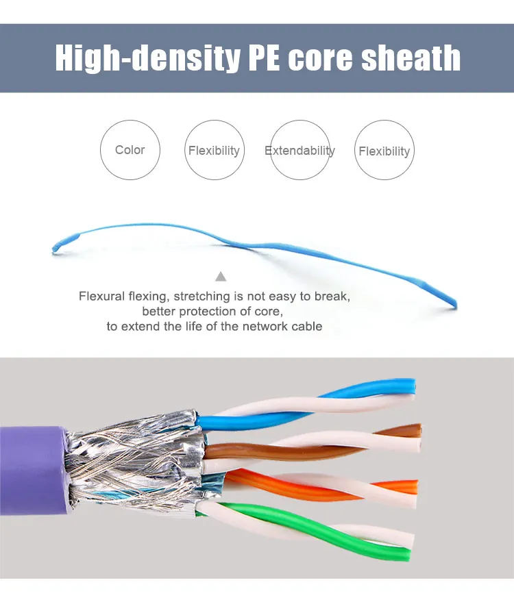 cat7 sstp cable details-7
