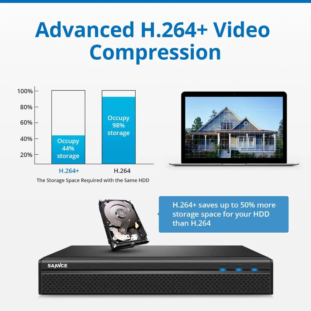 SANNCE 1080P 8CH FHD PoE Network Video Security System 8*1080P HD Weatherproof Cameras with Smart IR LEDs Surveillance CCTV Kit