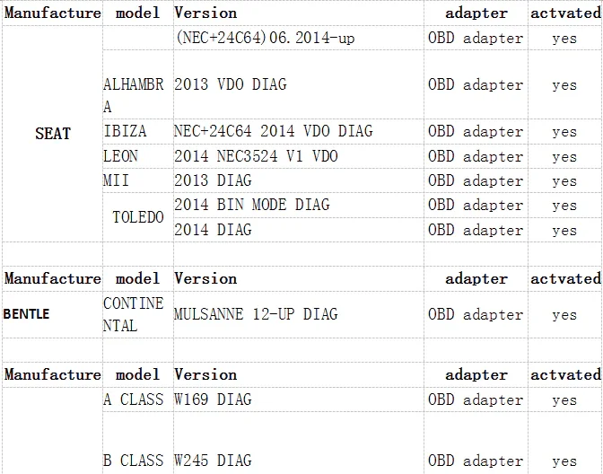 dspiii-list-5