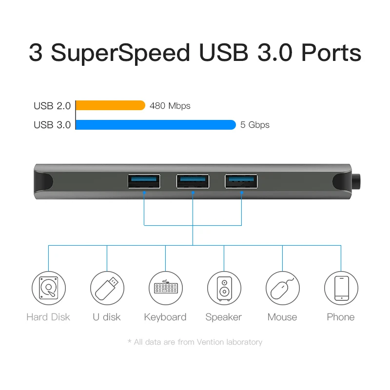 USB концентратор Vention с Type C хаб 3.0 и Thunderbolt 3 HDMI 5 мм аудиоразъем RJ45 адаптер для MacBook Pro/