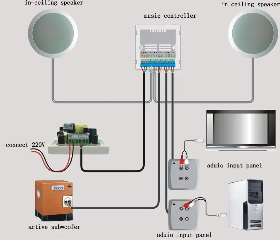 home in wall speaker system