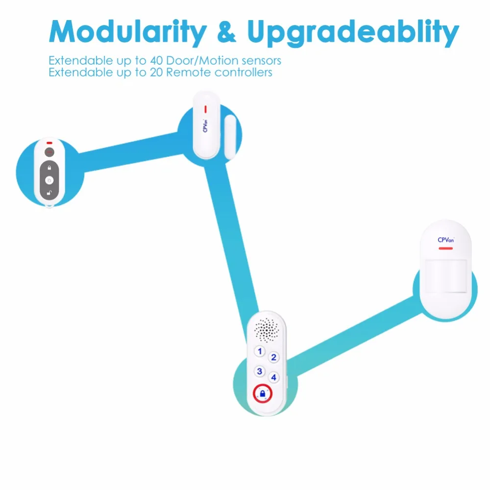 CPVan сигнализации дома Системы Starter Kit-Беспроводной охранной сигнализации Системы с Сирена блок-2 окна, двери датчиков и удаленный Управление