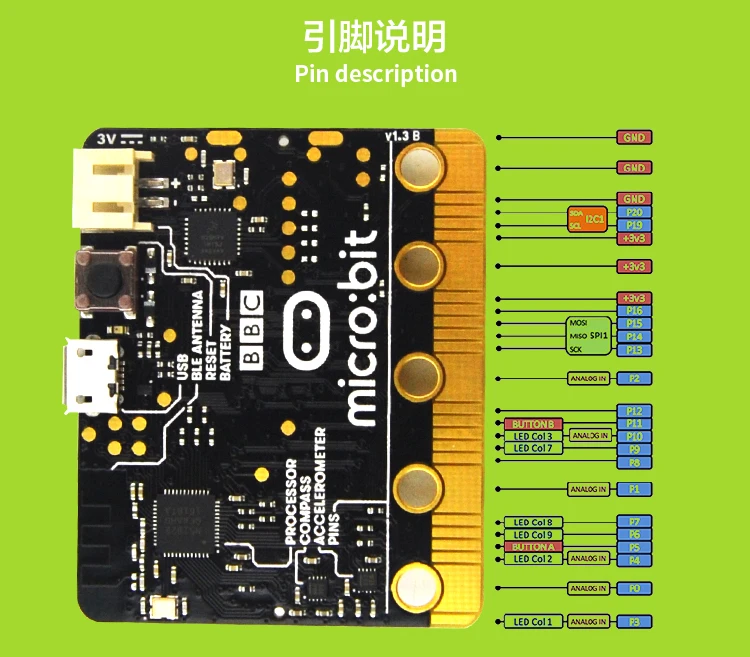 BBC microbit go nRF51822 макетная плата питона начинающих графическое Программирование