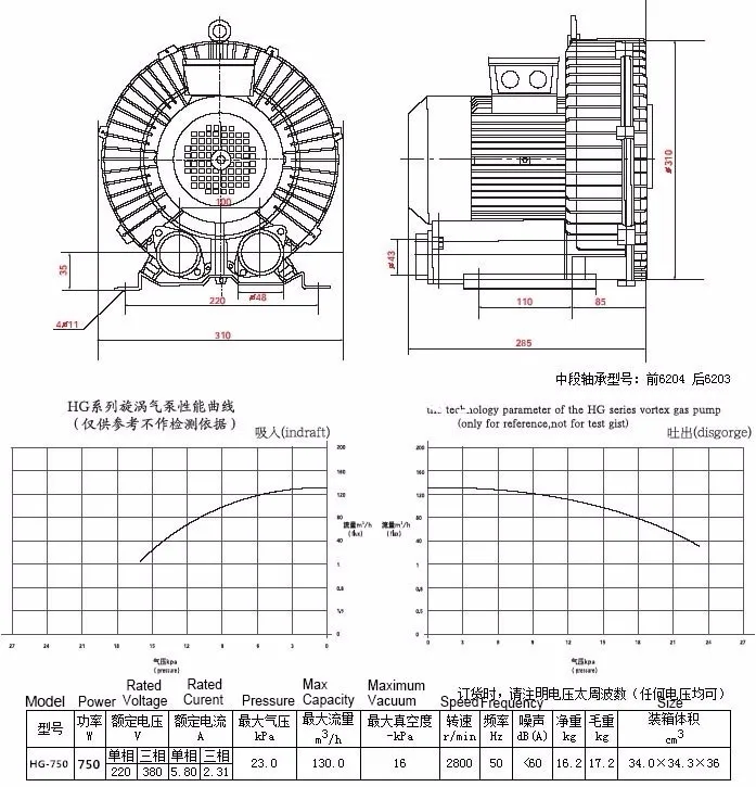 HG-750 50 Гц/60 Гц вихревой вентилятор боковой канал воздуходувка вакуумный насос 120м3/ч Электрический воздушный насос