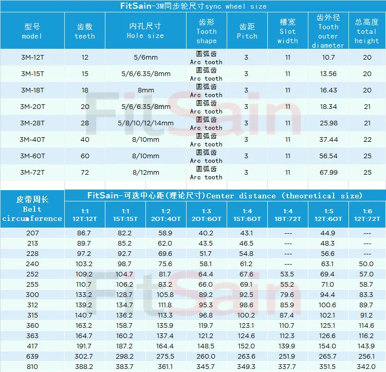 FitSain-3M шкив синхронного колеса 12 T: 72T 1:6 замедление зубчатого ремня полоса пропускания 10 отверстий 5/6/8/10/12 мм