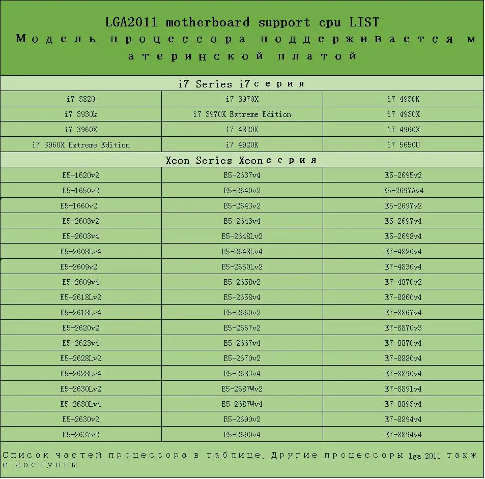 X79 E5 Настольная компьютерная материнская плата LGA 2011 Двойные каналы RECC игровая материнская плата платформа ЦП поддержка i7 Xeon для Intel