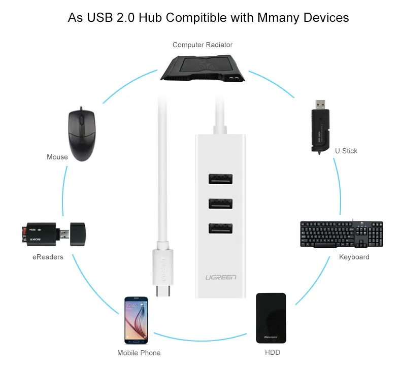 Ugreen usb type C для Ethernet адаптер USB 2,0 концентратор 3 порта RJ45 Сетевая карта Lan адаптер для Macbook USB-C type-C Ethernet